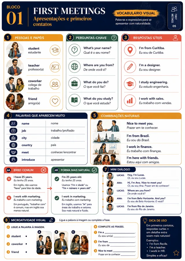 First Meetings: vocabulário visual para apresentações